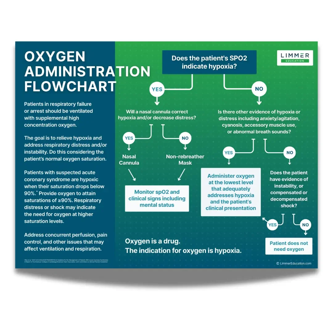 Oxygen Spo2 Flow Chart.pdf Oxygen Administration Flowchart - Limmer Education