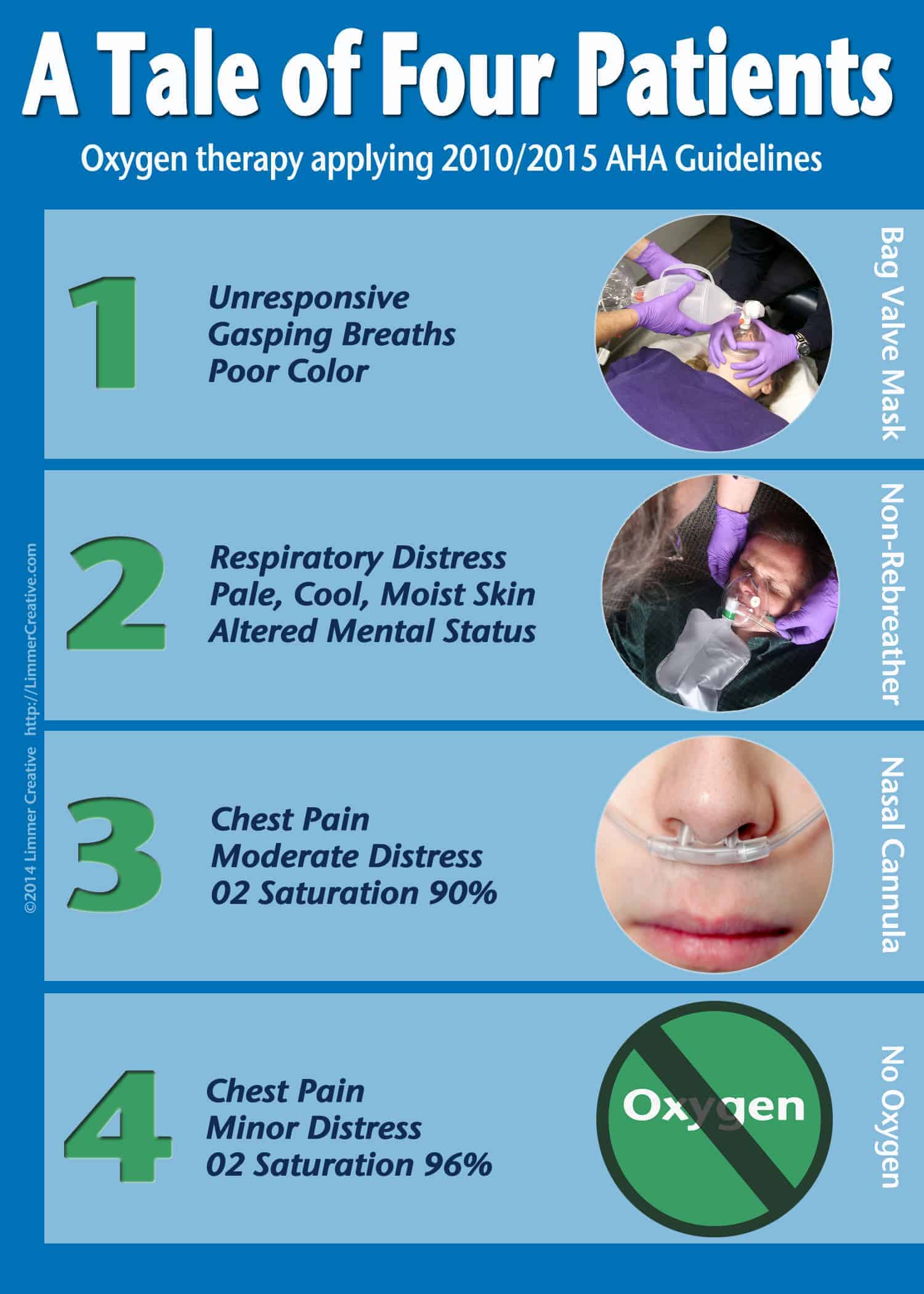 a tale of four patients for oxygen administration