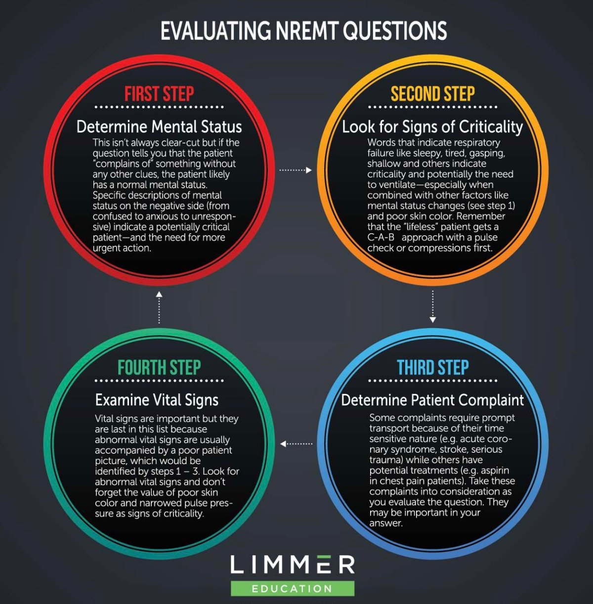 4-steps-evaluating-nrremt-question-preview-image