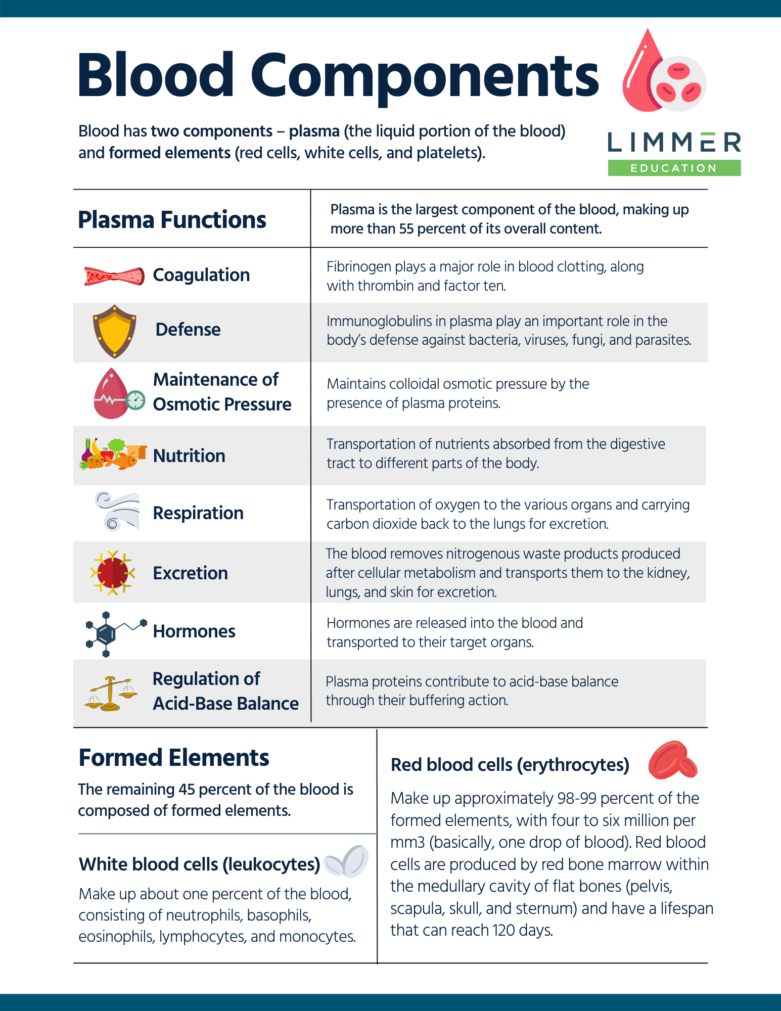 Blood_Components