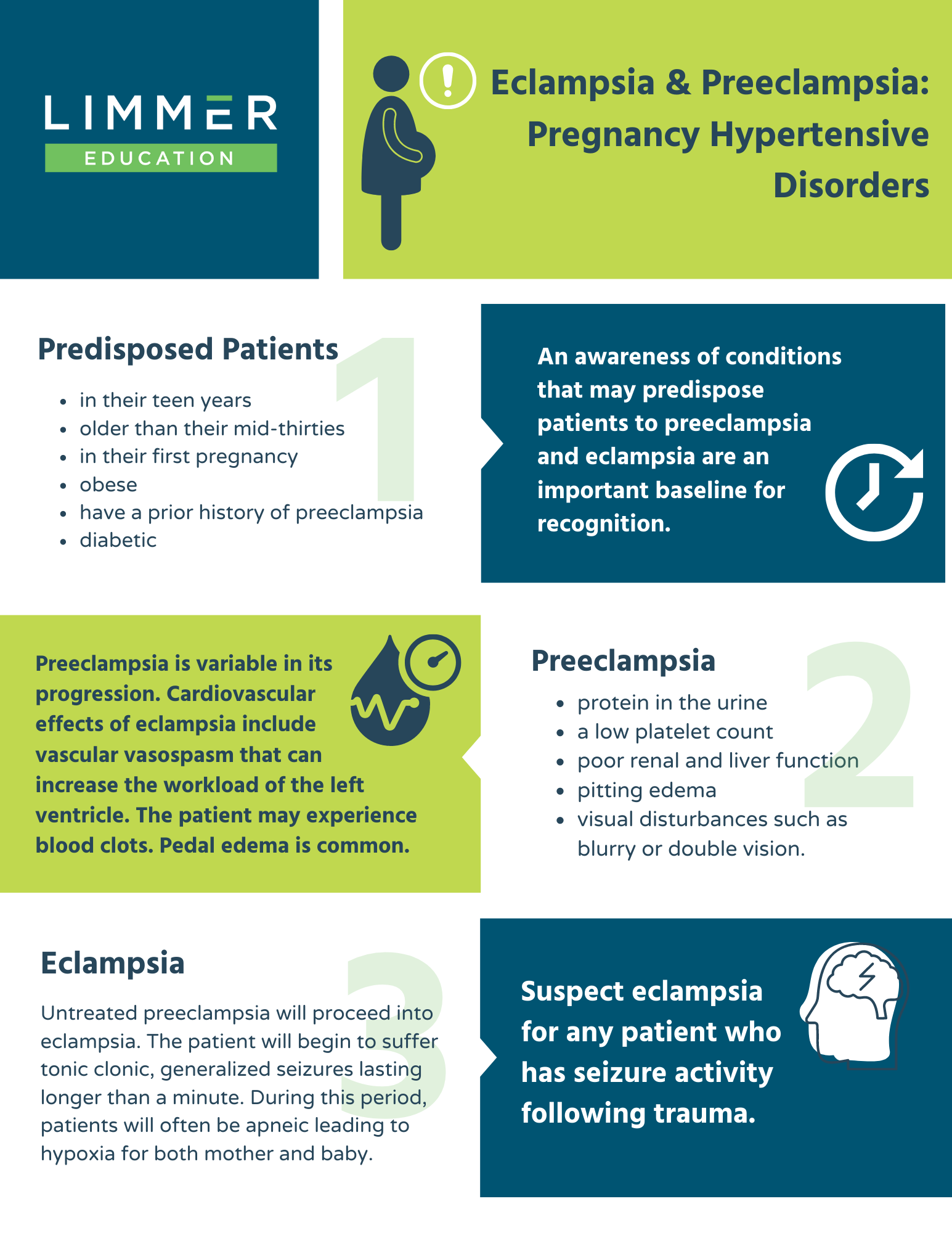 Eclampsia-Preeclampis-chart