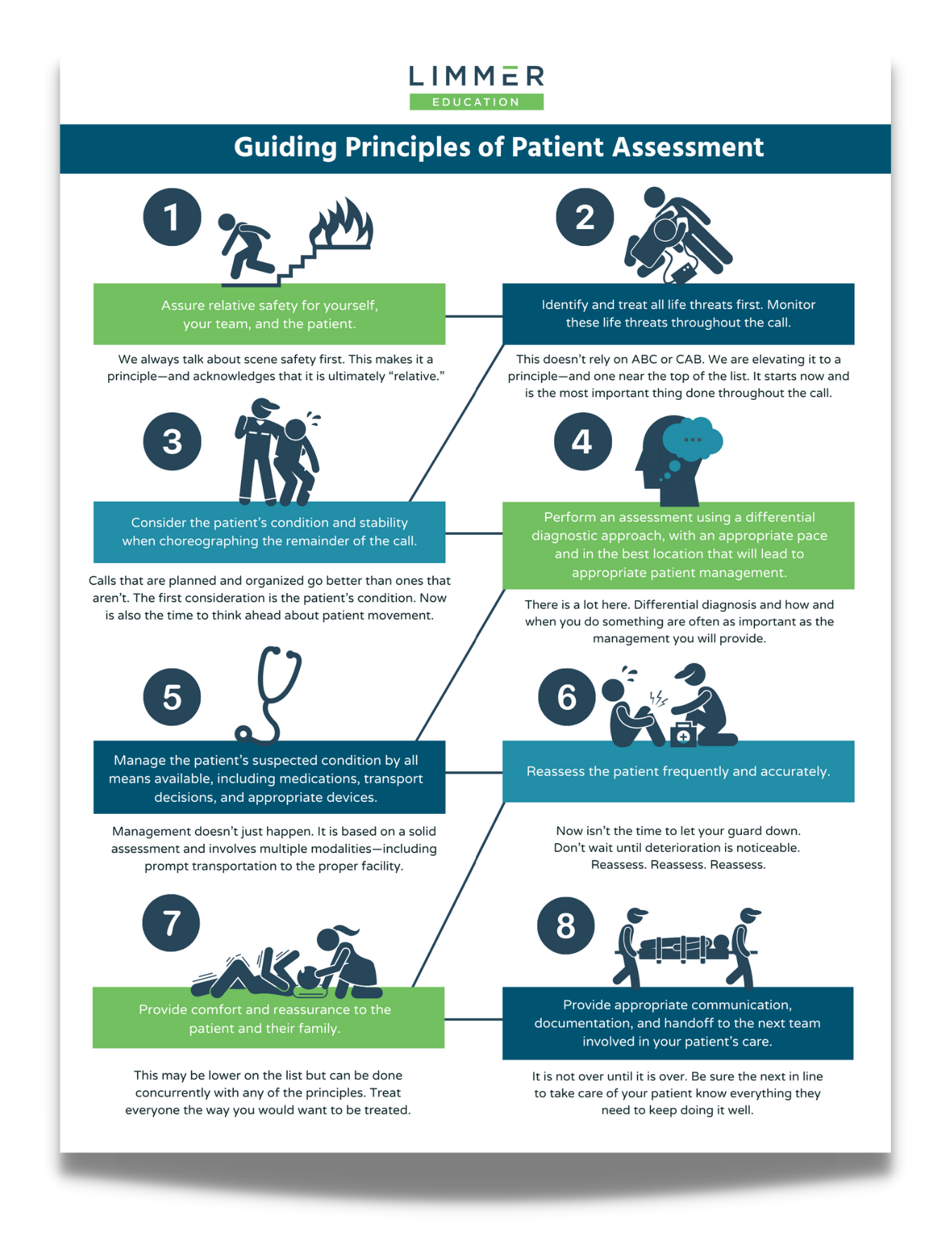 guiding principals of patient assessment