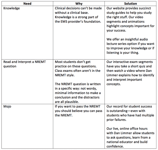 nremt need, why, solution table