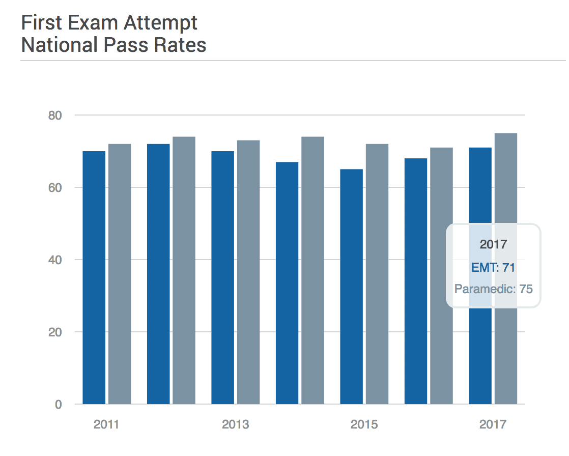 first attempt National Pass Rates screenshot from 2017