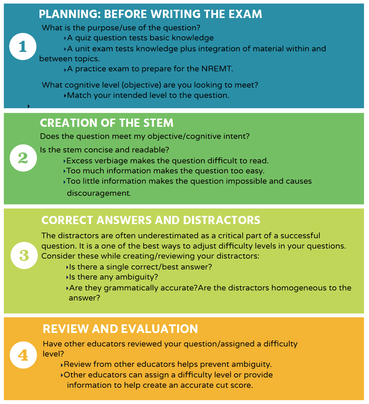 exam item creation steps handout