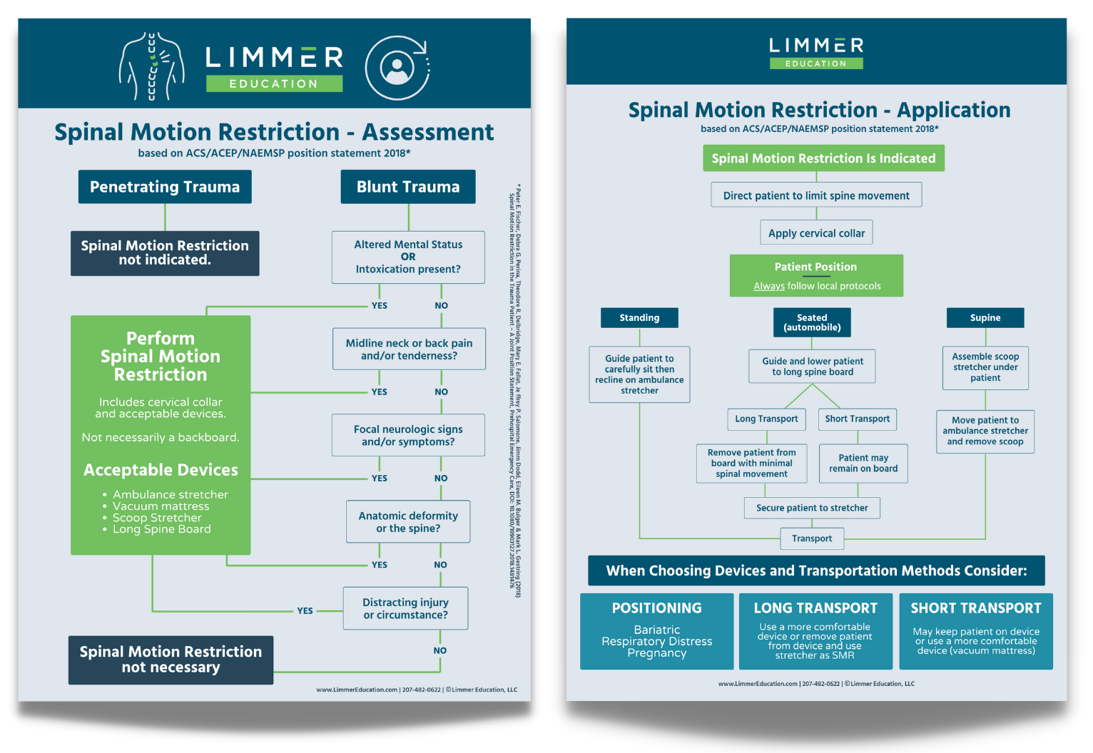 Spinal-Motion-Restriction-Clinical-Posters