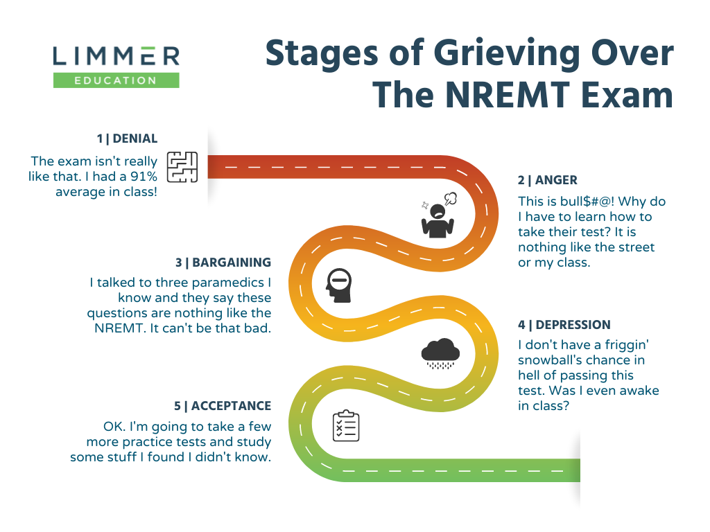 Stages_Of_Grief_Graphic