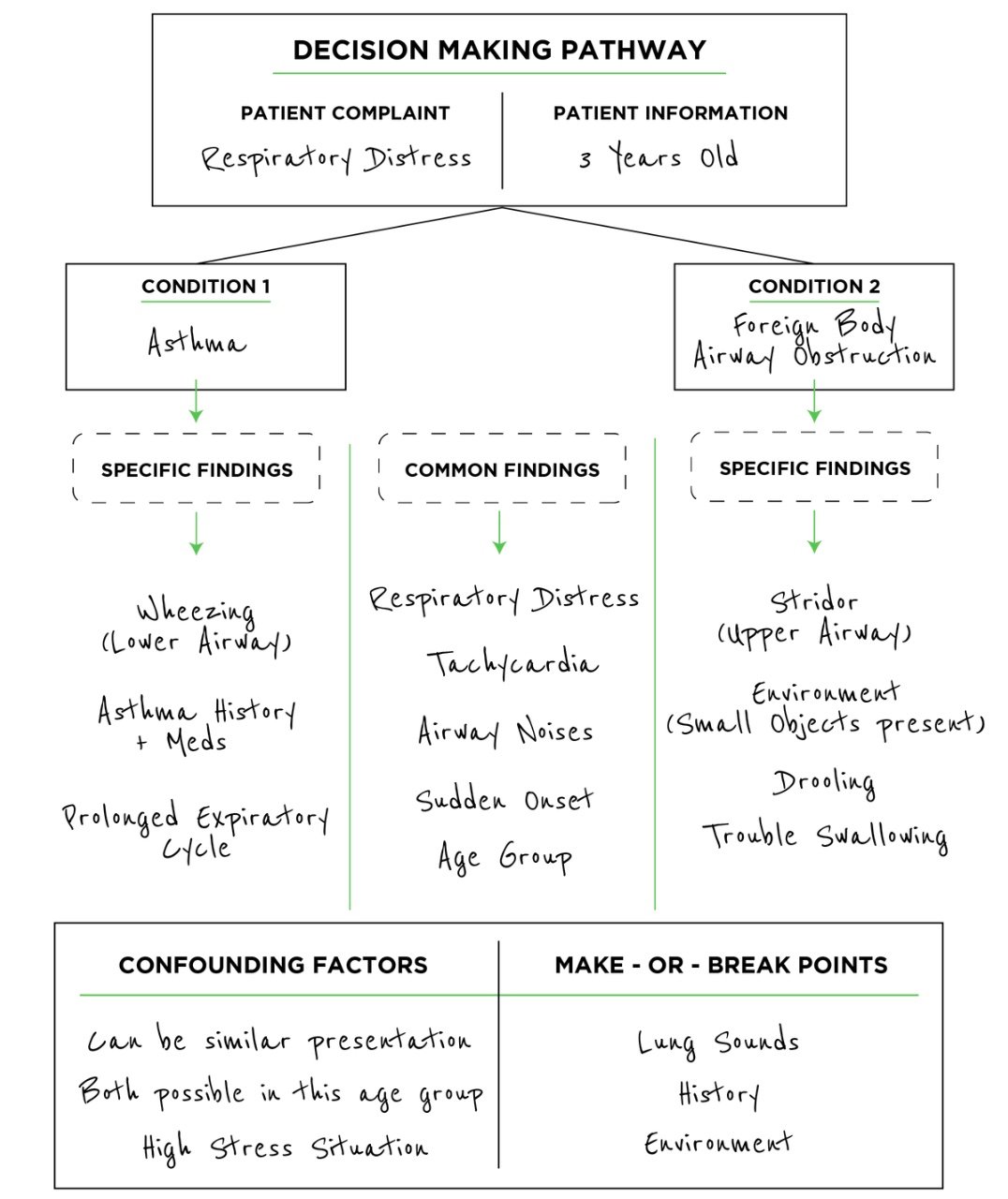 decision-pathways-thumbnail