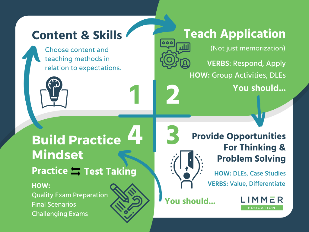 how-to-teach-thinking-ems-4parts