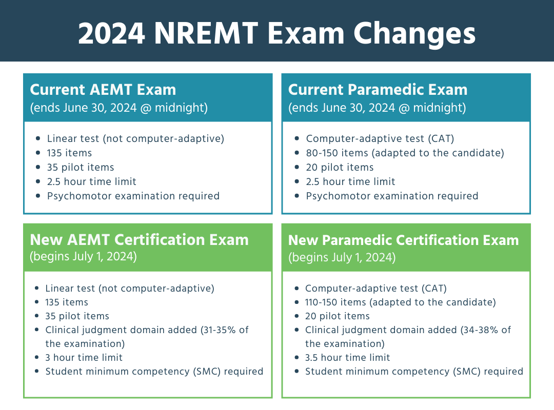 chart comparing current nremt exam to july 2024 nremt exam changes