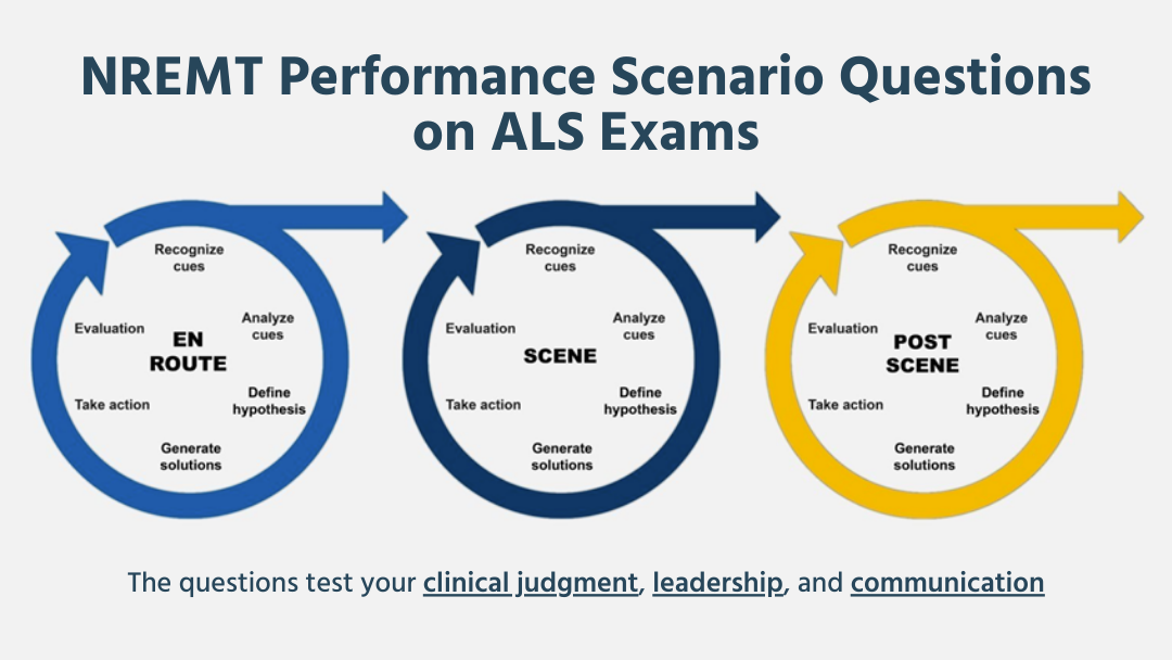 simplified version of NREMT graphic overview of NREMT Performance Scenario Questions on ALS Exams