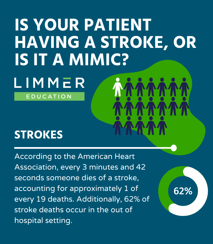 infographic: is it a stroke or a mimic? 62% of stroke deaths occur out of hospital