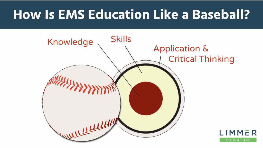 anatomy of a baseball as it relates to education