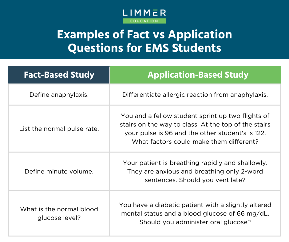 Table: examples of fact-based study questions vs application-based study questions for ems students