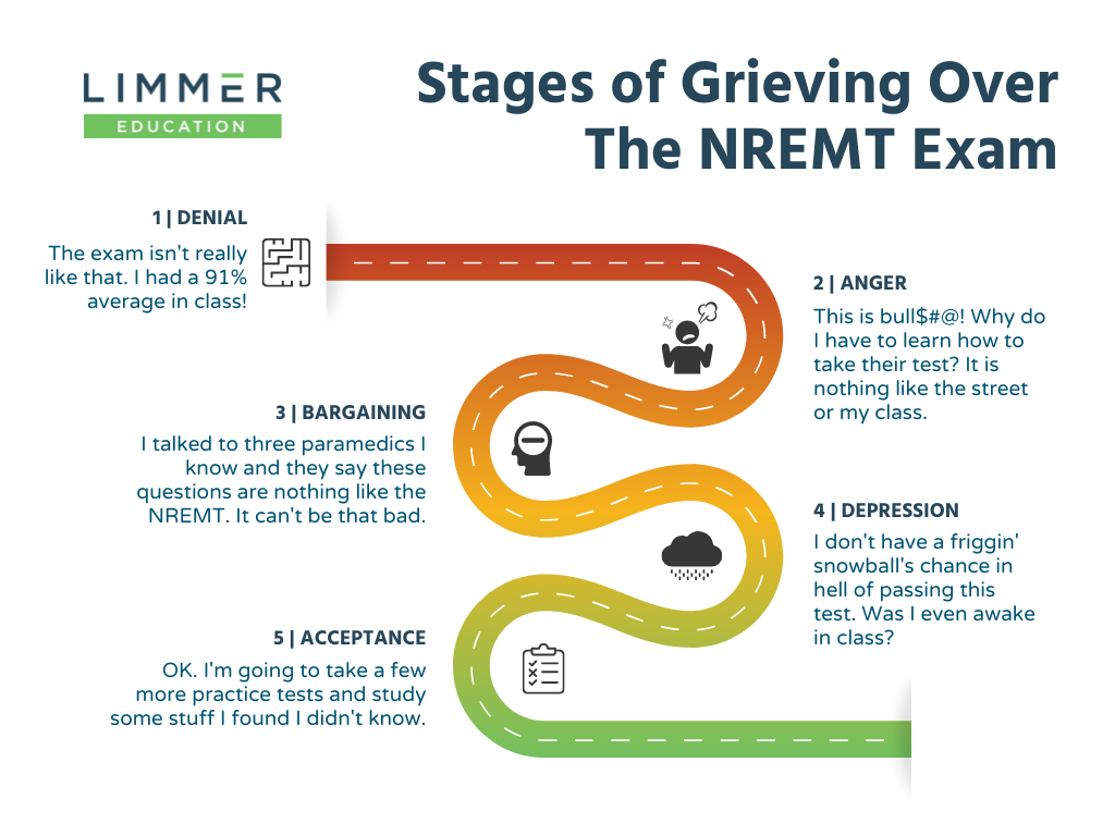 Stages of Grieving over the NREMT Exam
