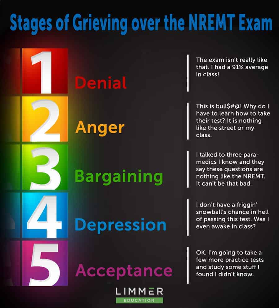 5 Stages Of Grief In Order