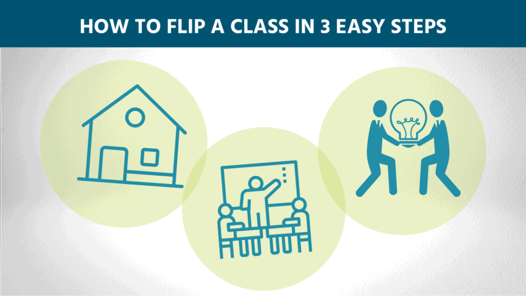 white text on blue background: how to flip a class in 3 easy steps; infographic of school, classroom and two figures holding a lightbulb
