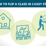 white text on blue background: how to flip a class in 3 easy steps; infographic of school, classroom and two figures holding a lightbulb
