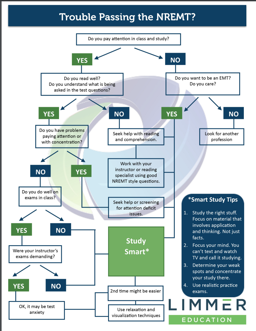 best nremt study app best nremt study app