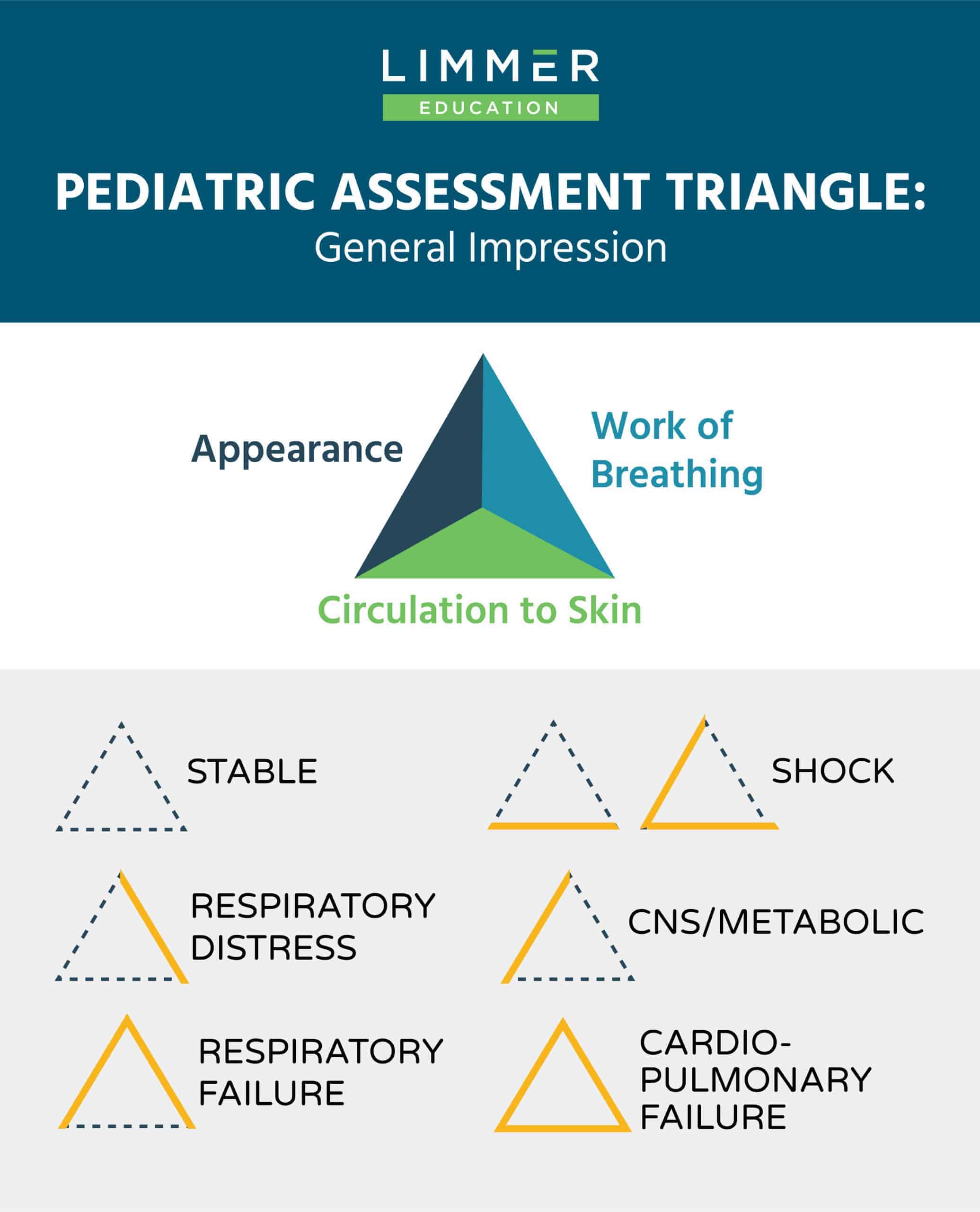 pediatric assessment triangle for developing general impression of pediatric patients' stability