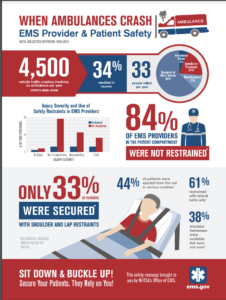 Ambulance crash infographic from EMS.gov
