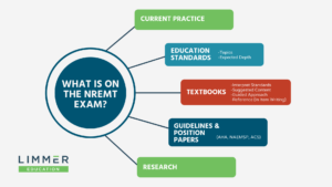diagram showing what's on the NREMT: it's based on current practice, education standards, textbooks, guidelines/position papers, and research