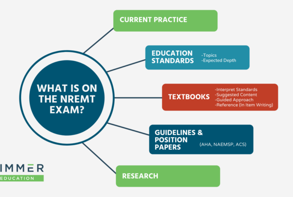 diagram showing what's on the NREMT: it's based on current practice, education standards, textbooks, guidelines/position papers, and research