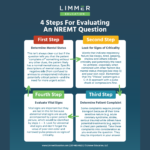 Thumbnail of 4 Steps to read a NREMT question poster