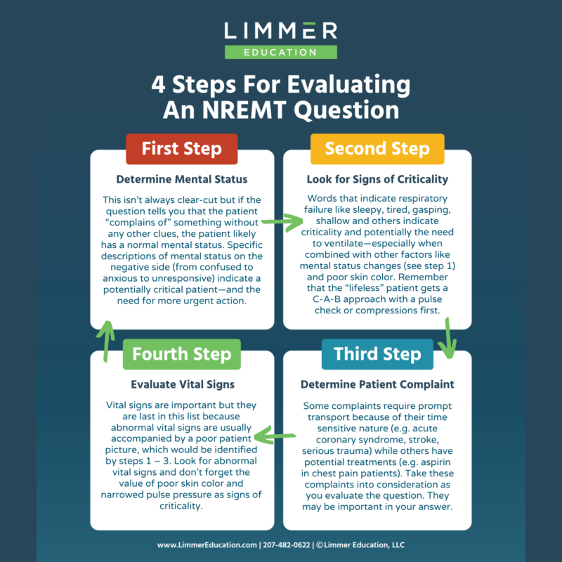 4 Steps for Evaluating a NREMT Question Limmer Education, LLC