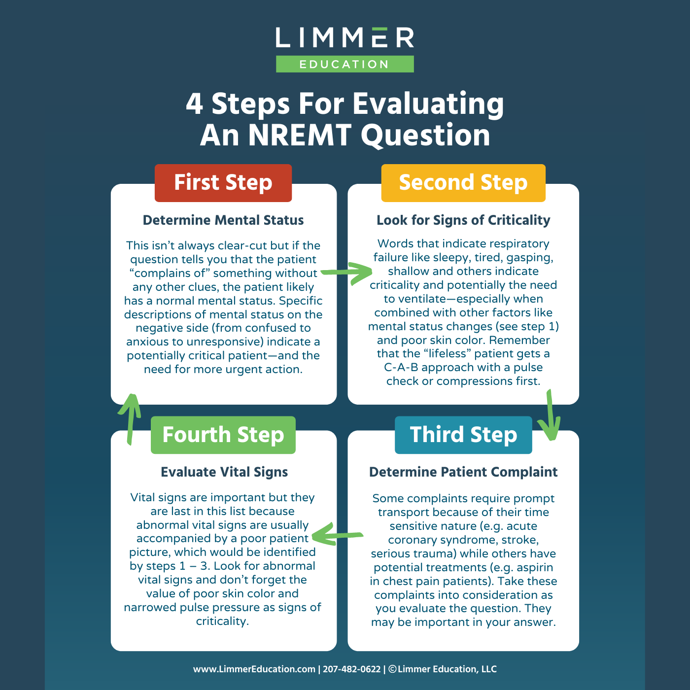Thumbnail for 4 steps NREMT questions