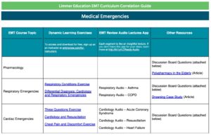 screenshot of ems curriculum guide page
