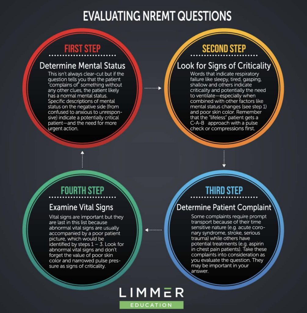 The Ultimate Free NREMT Prep Guide – Limmer Education, LLC