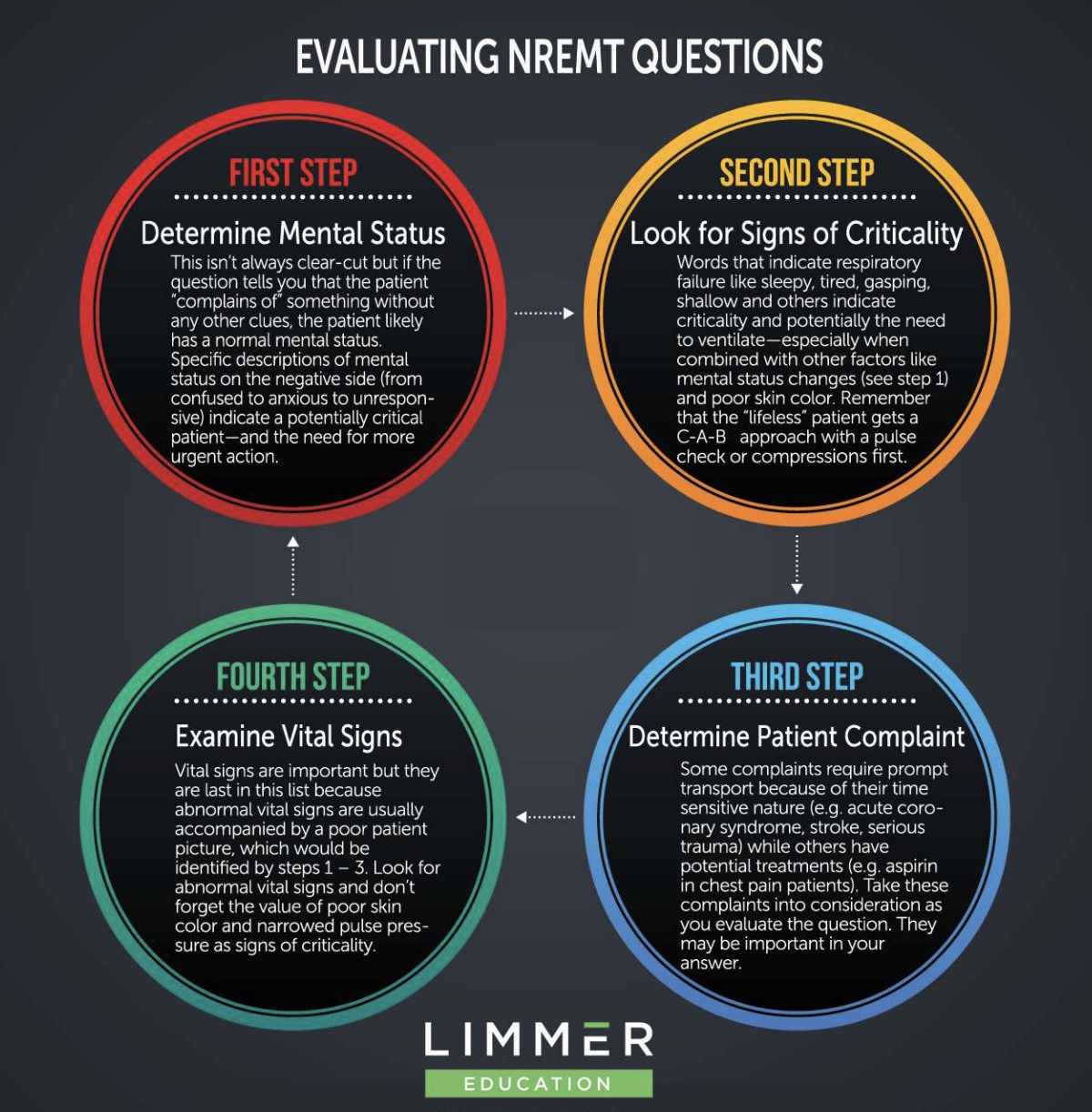 The Ultimate Free NREMT Prep Guide Limmer Education, LLC