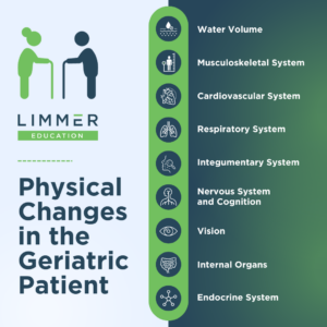 infographic listing categories of the major physical changes in the geriatric patients: water volume, muskuloskeletal system, cardiovascular system, respiratory system, nervous system and cognition, vision, internal organs, endocrine system