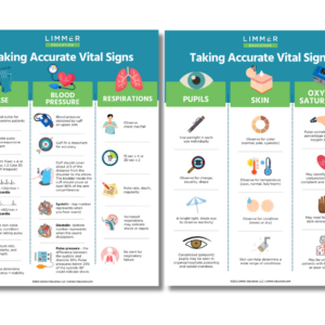 Taking accurate vital signs poster
