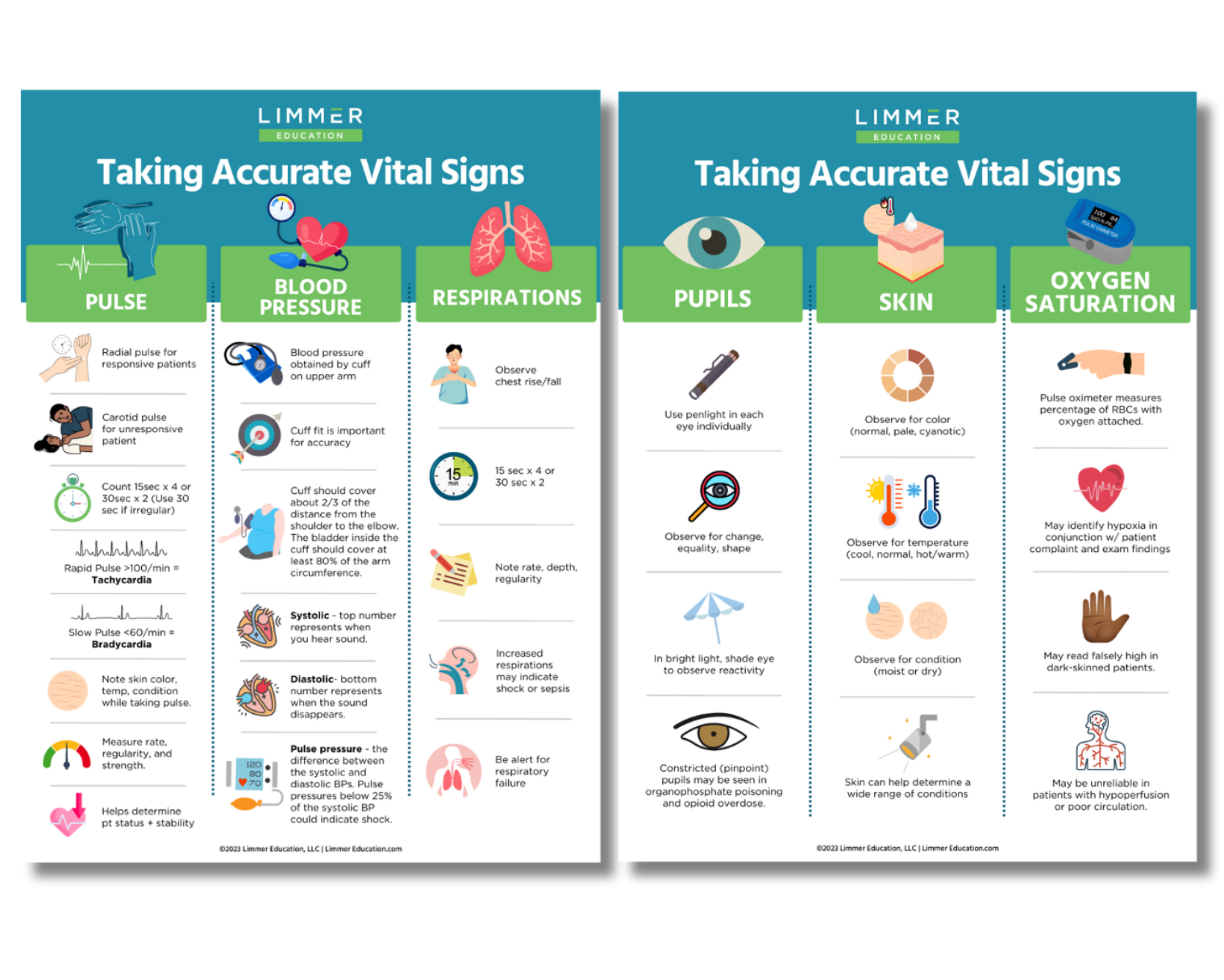 Taking accurate vital signs poster