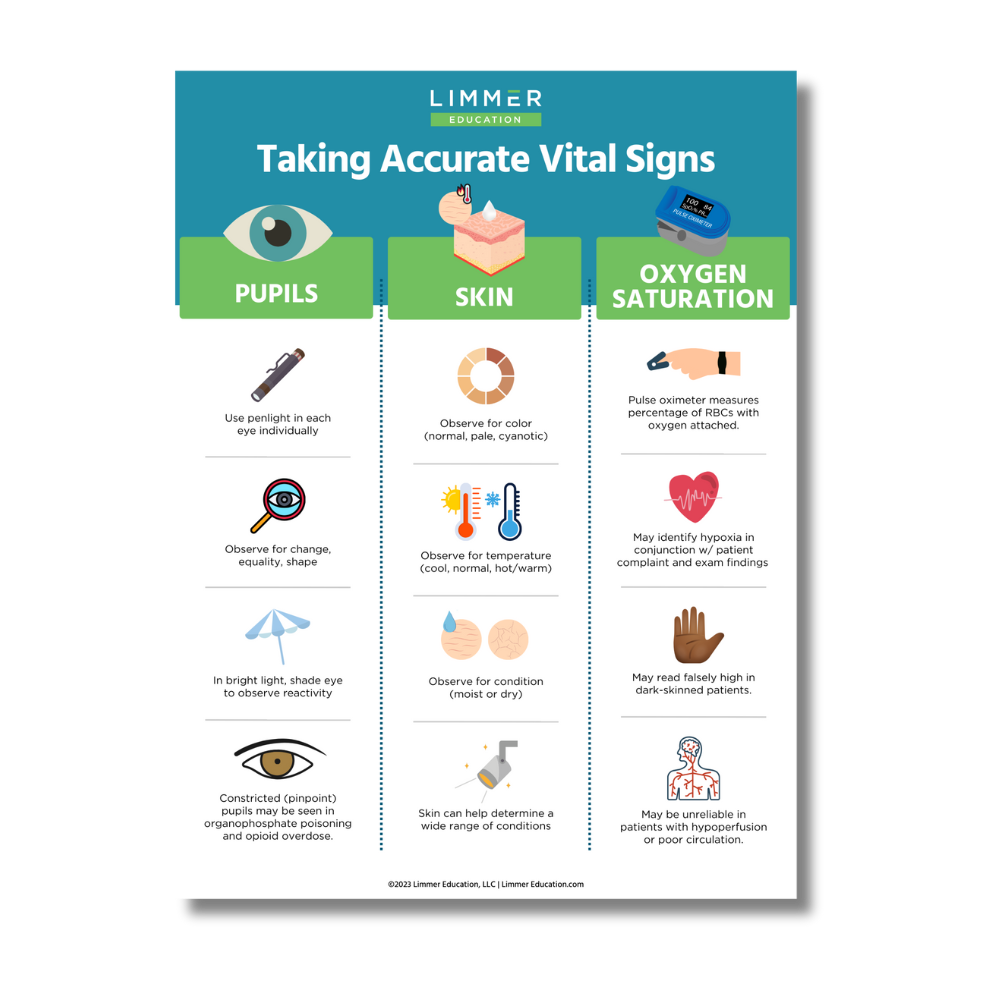 Taking Accurate Vital Signs Limmer Education, LLC
