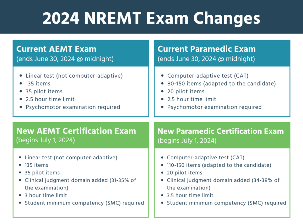 chart comparing current nremt exam to july 2024 nremt exam changes