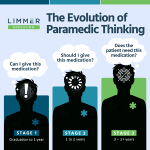 silhouettes of three paramedics showing progression of paramedic thinking with thought bubbles, "can i give this medication?" "should i give this medication?" and "does the patient need this medication?"